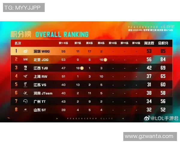 和平精英灵活性排名更新JDG表现出色创新高引发关注