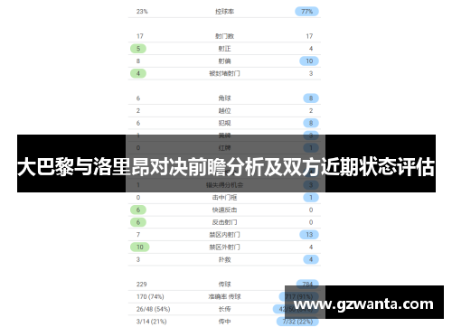 大巴黎与洛里昂对决前瞻分析及双方近期状态评估
